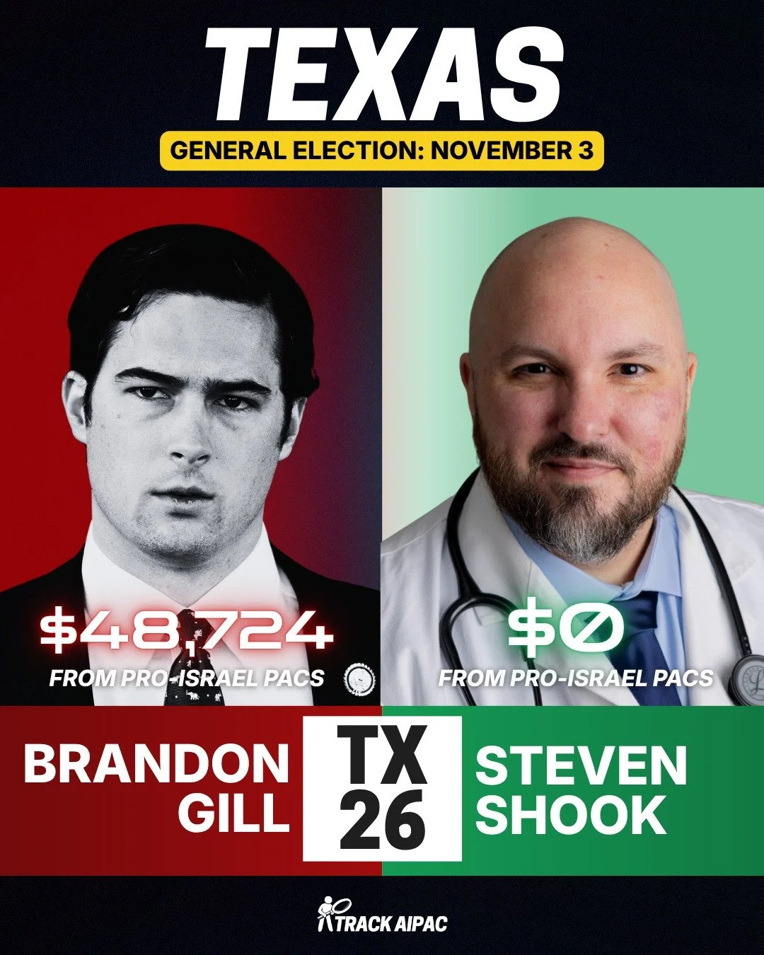 Rep. Brandon Gill has received >$45,000 from pro-Israel PACs and votes in lock-step for the Israel First AIPAC agenda. @shook_for_congress is a critical care nurse practitioner who rejects pro-Israel PAC money and says the U.S. should not provide 