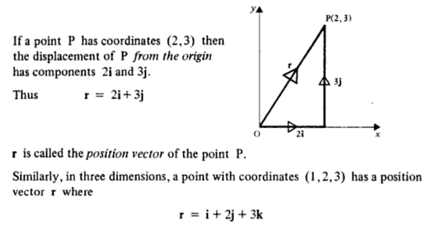 Unit Vector