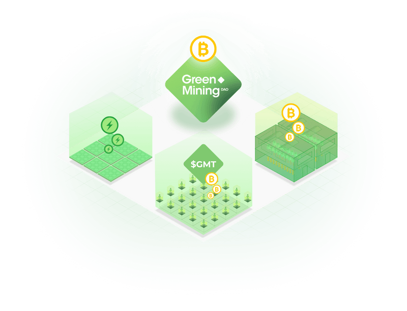 Introducing Green Mining DAO — A New and Green Way to Mine BTC
