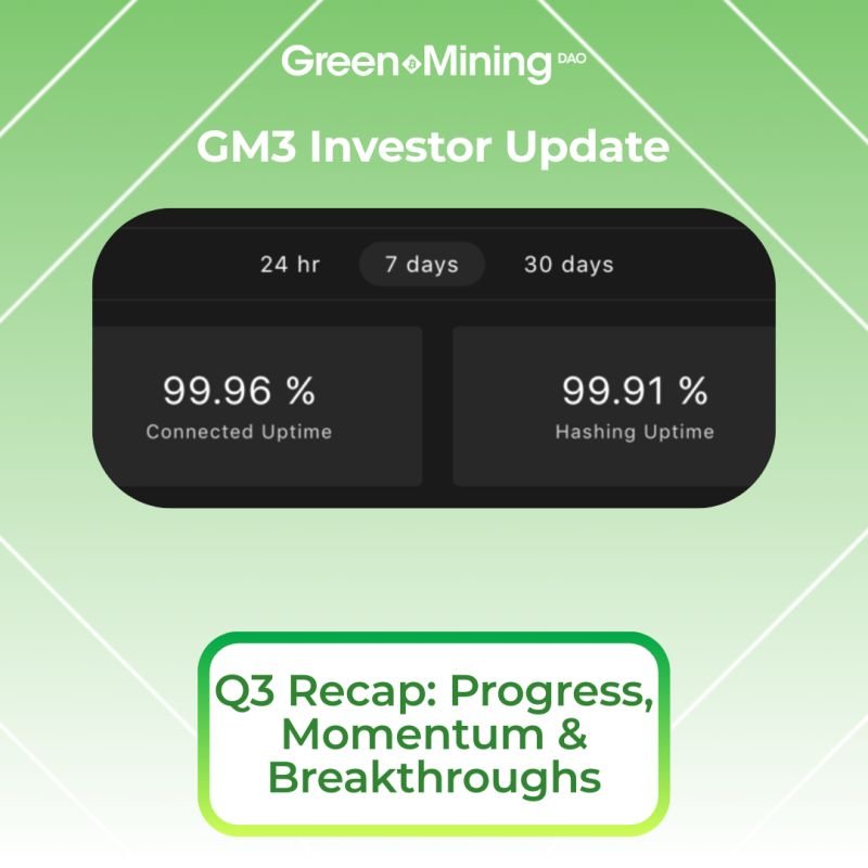Green Mining DAO GM3 investor update slide showing 99.96% connected uptime and 99.91% hashing uptime over 7 days, with a section titled 'Q3 Recap: Progress, Momentum & Breakthroughs'.