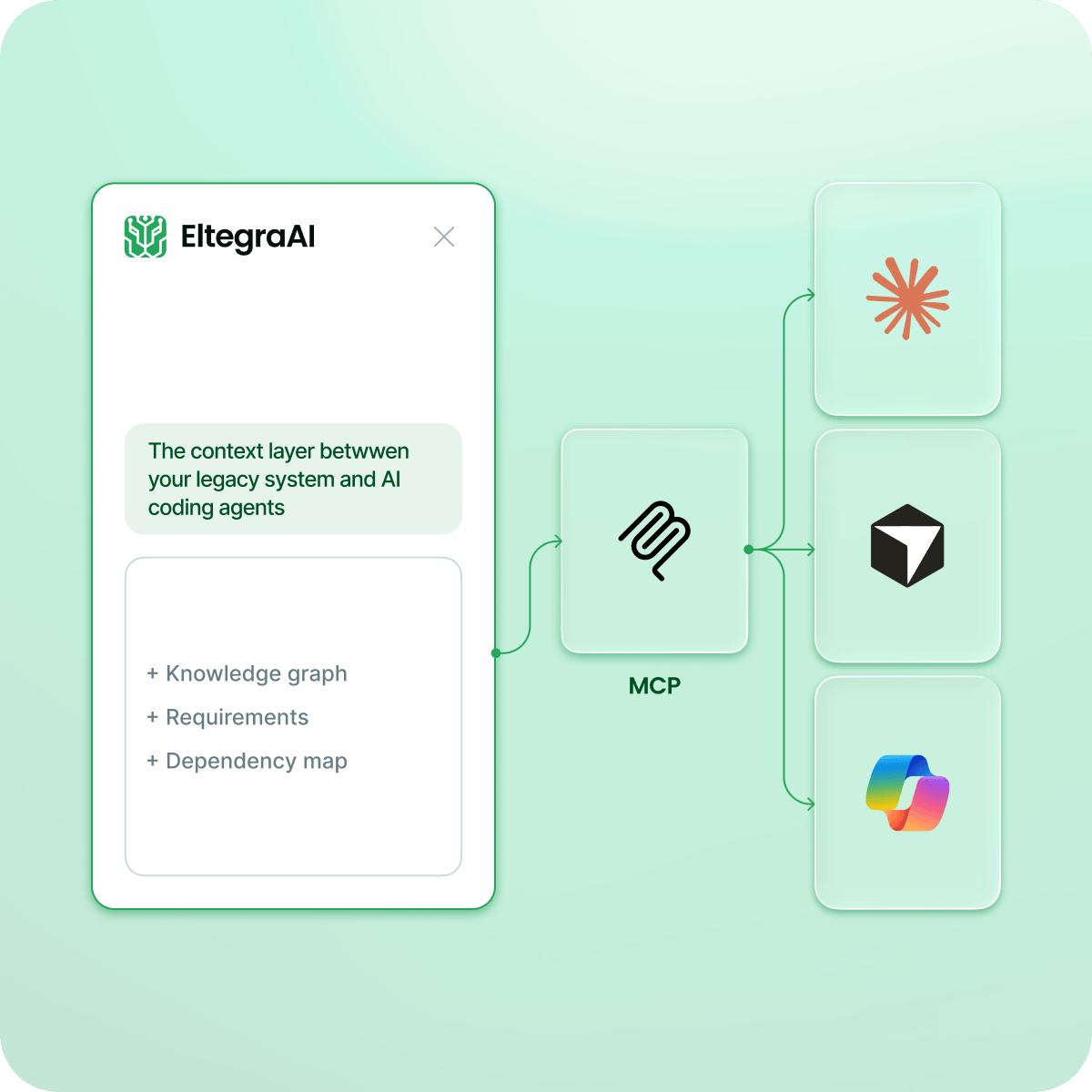 EltegraAI Platform Interface 3