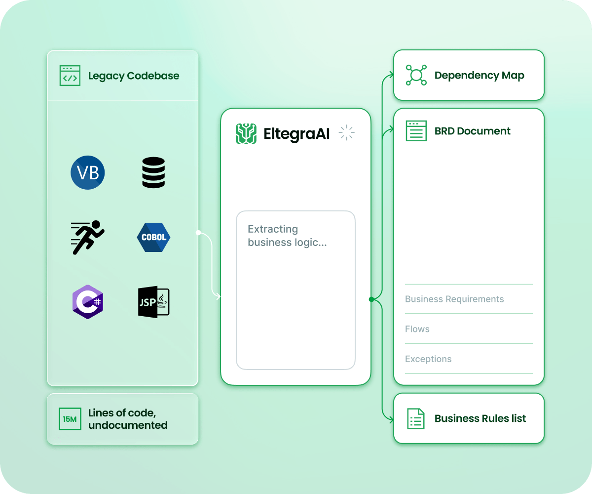 EltegraAI Platform Interface 1