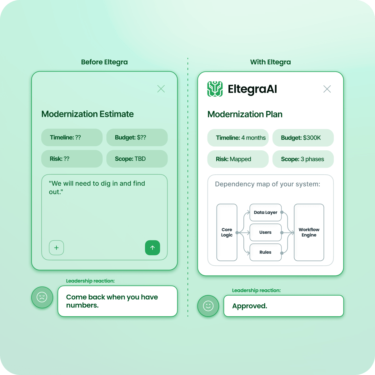 EltegraAI Platform Interface 4