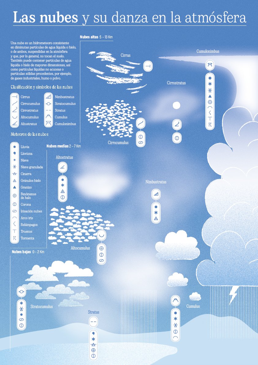 Infografia