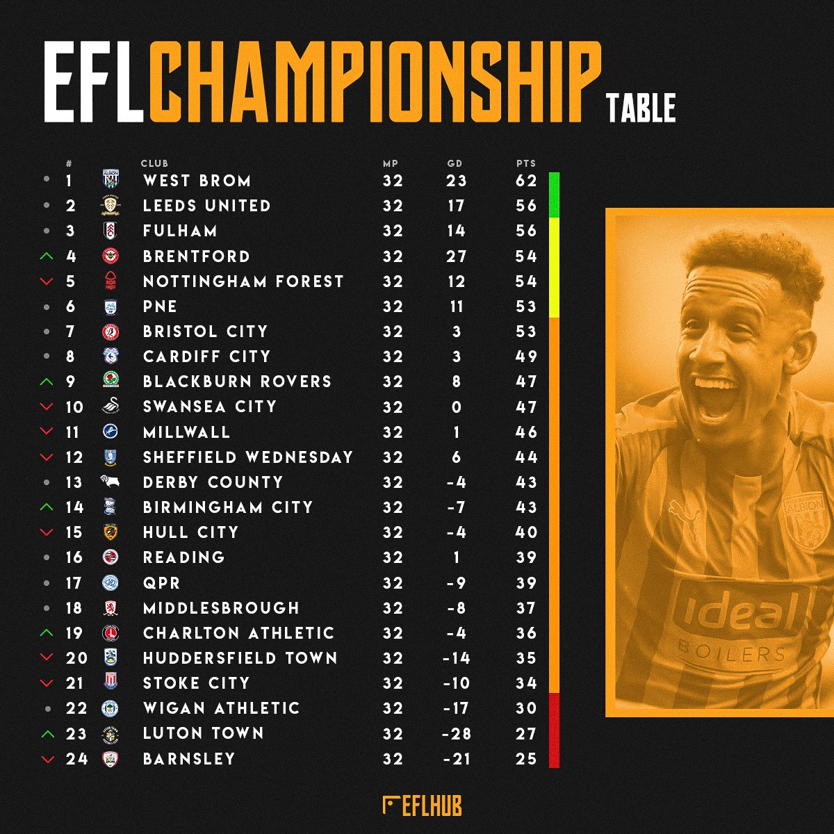 eflhub table championship-2.jpg