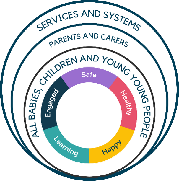 Introducing: London Family Hubs and Beyond (FHAB)