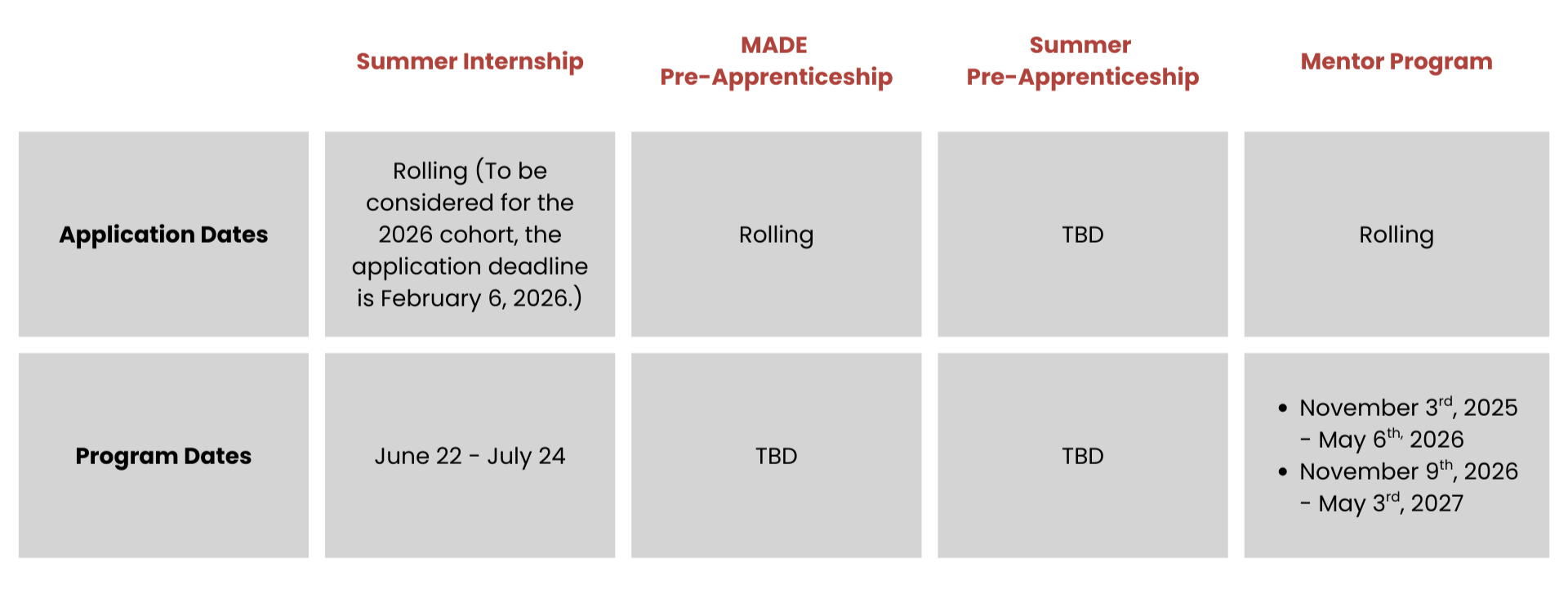 MIMS Programs | MIMS