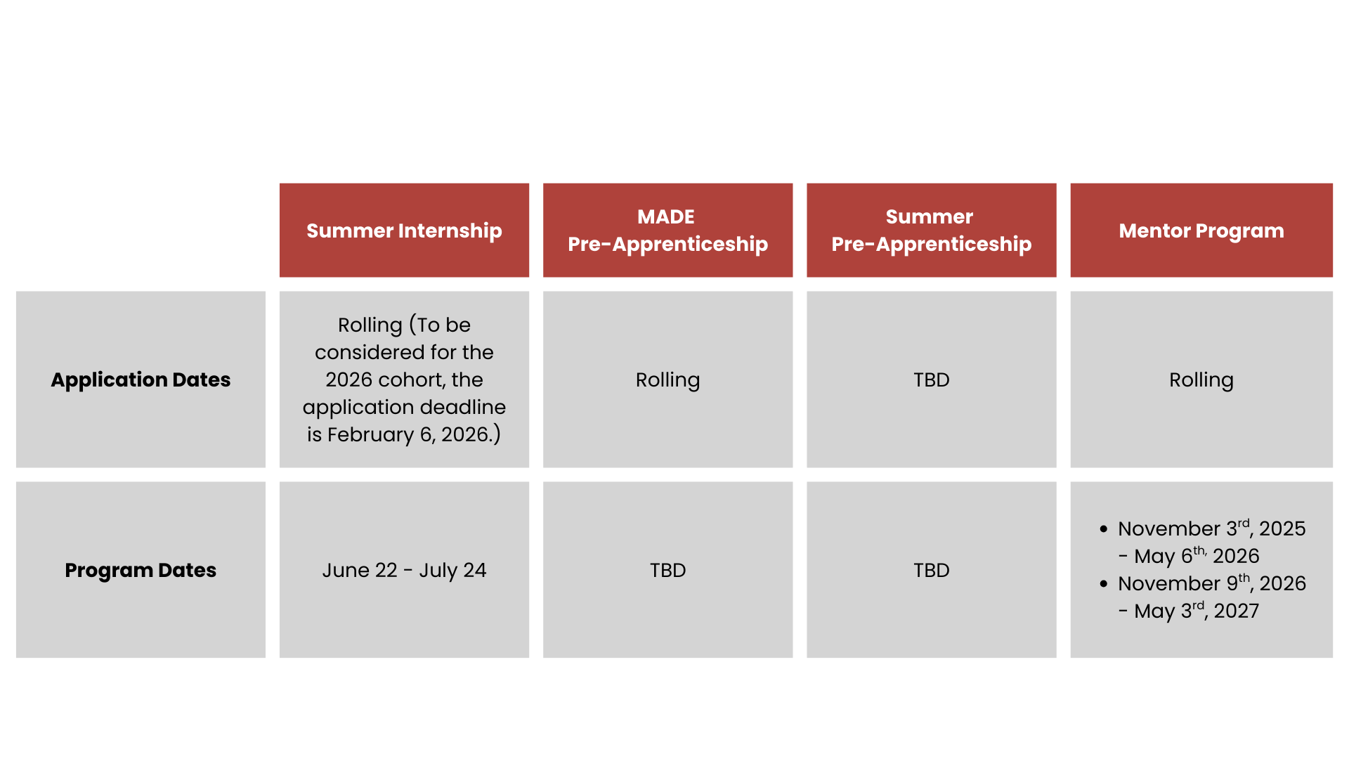 Mims App Application | MIMS