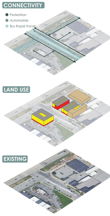 Charts of the site