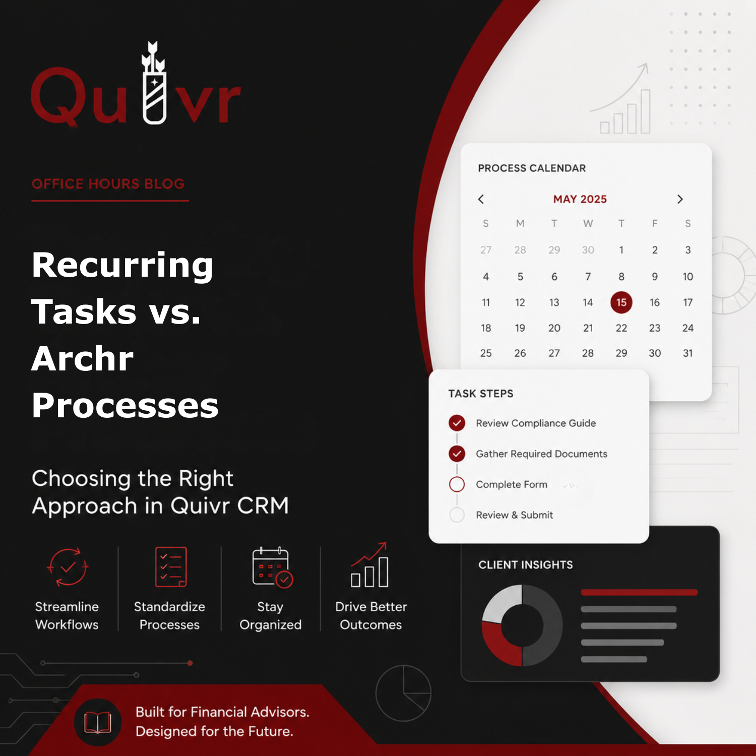 How Financial Advisors Should Manage Recurring Work in Their CRM