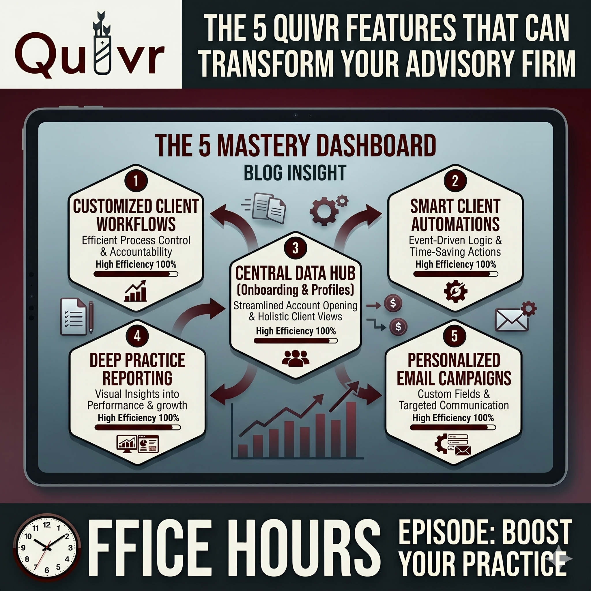 The 5 Quivr Features That Can Transform Your Advisory Firm