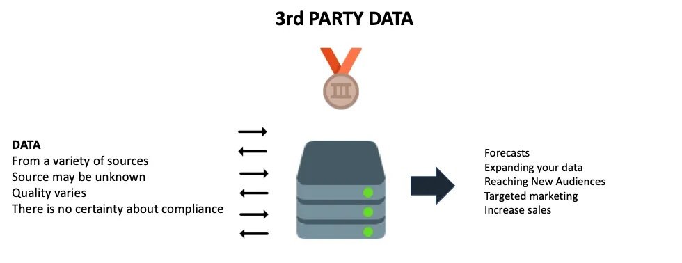 cartoon showing 3rd party data examples