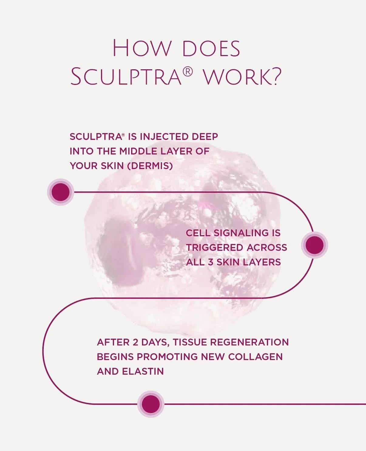 #sculptra is one of my annual treatments. I have 1 vial annually to help offset collagen loss and build up collagen stores as well as a beautiful healthy glow to the skin. When it comes to aesthetics I truly believe skin quality is where you want to