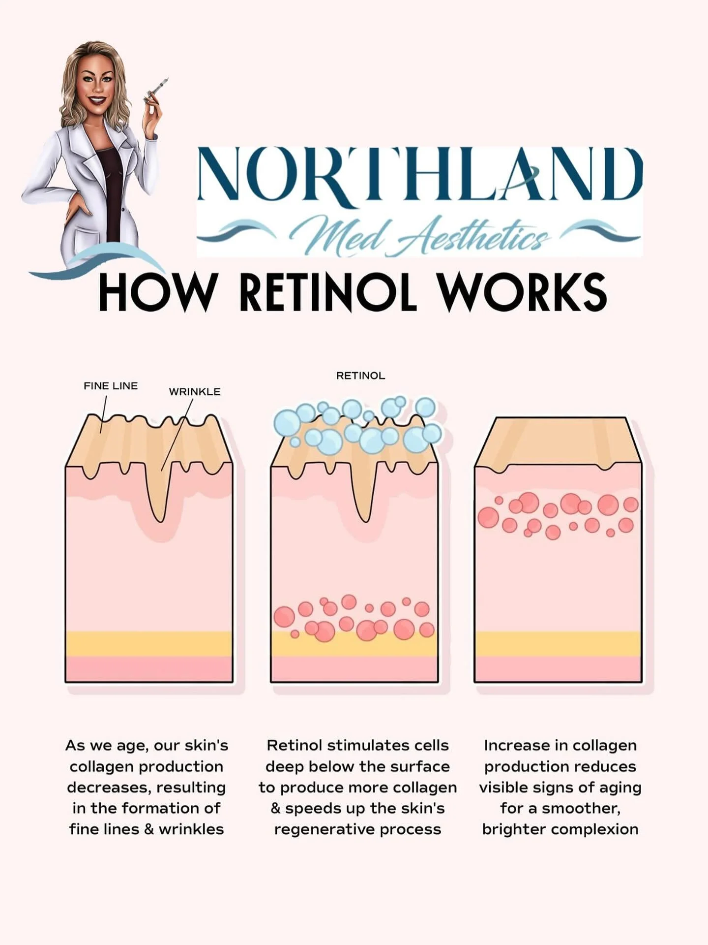 You all have heard it from me&hellip;#1 skincare product is sunscreen and #2 needs to be retinol. Ask me about Northland Med Aesthetics custom created retinol serum. #foreveryoung #effectiveskincareproducts #glowup #glowingskin #retinol #nursepractit