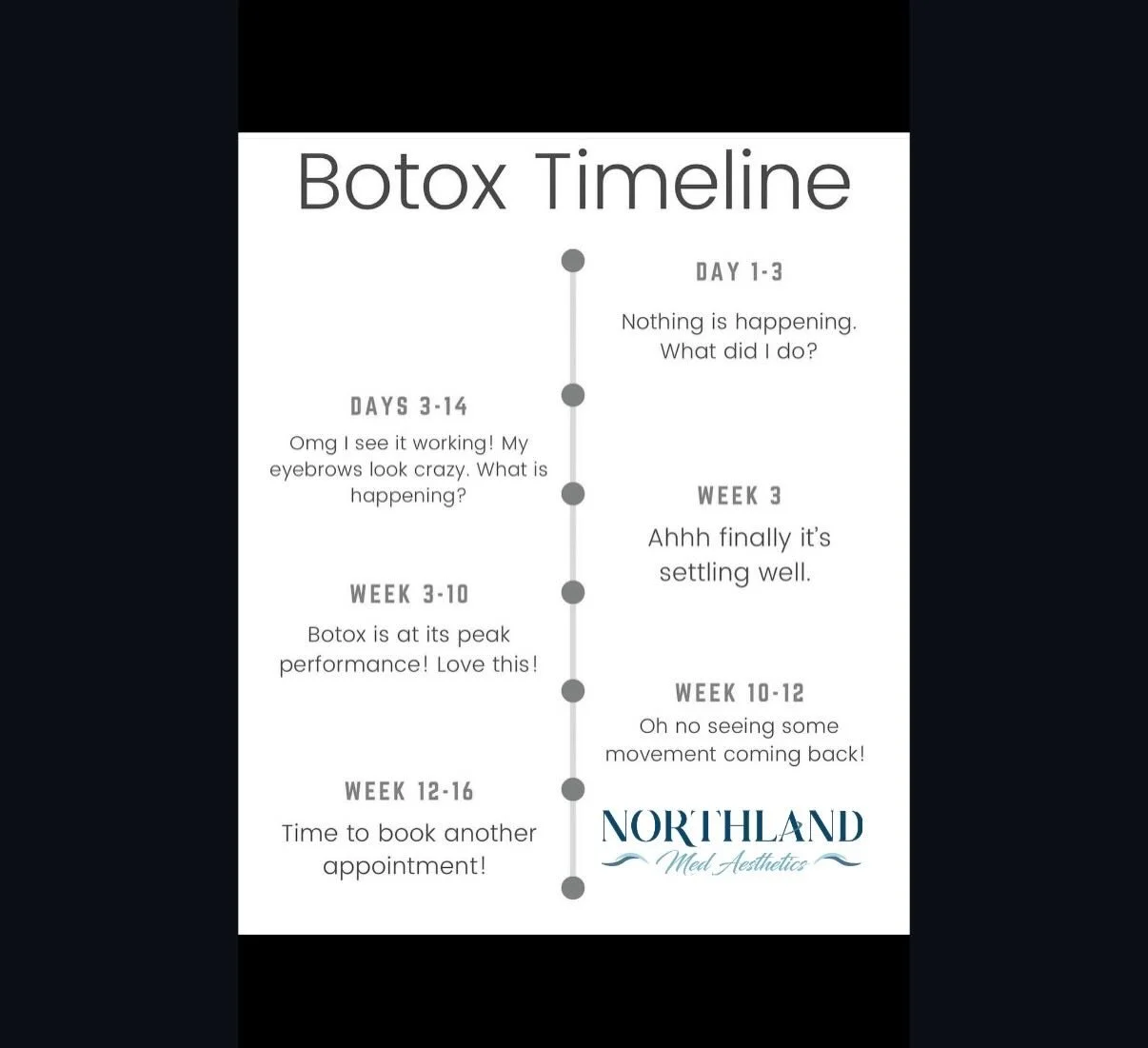 ✨ Neurotoxin 101: Why Timing Matters ✨

Neurotoxin doesn&rsquo;t work overnight&mdash;and that&rsquo;s a good thing.
After treatment, results begin to appear in 3&ndash;5 days, with full effect at about 10&ndash;14 days.

Here&rsquo;s the key:
When t