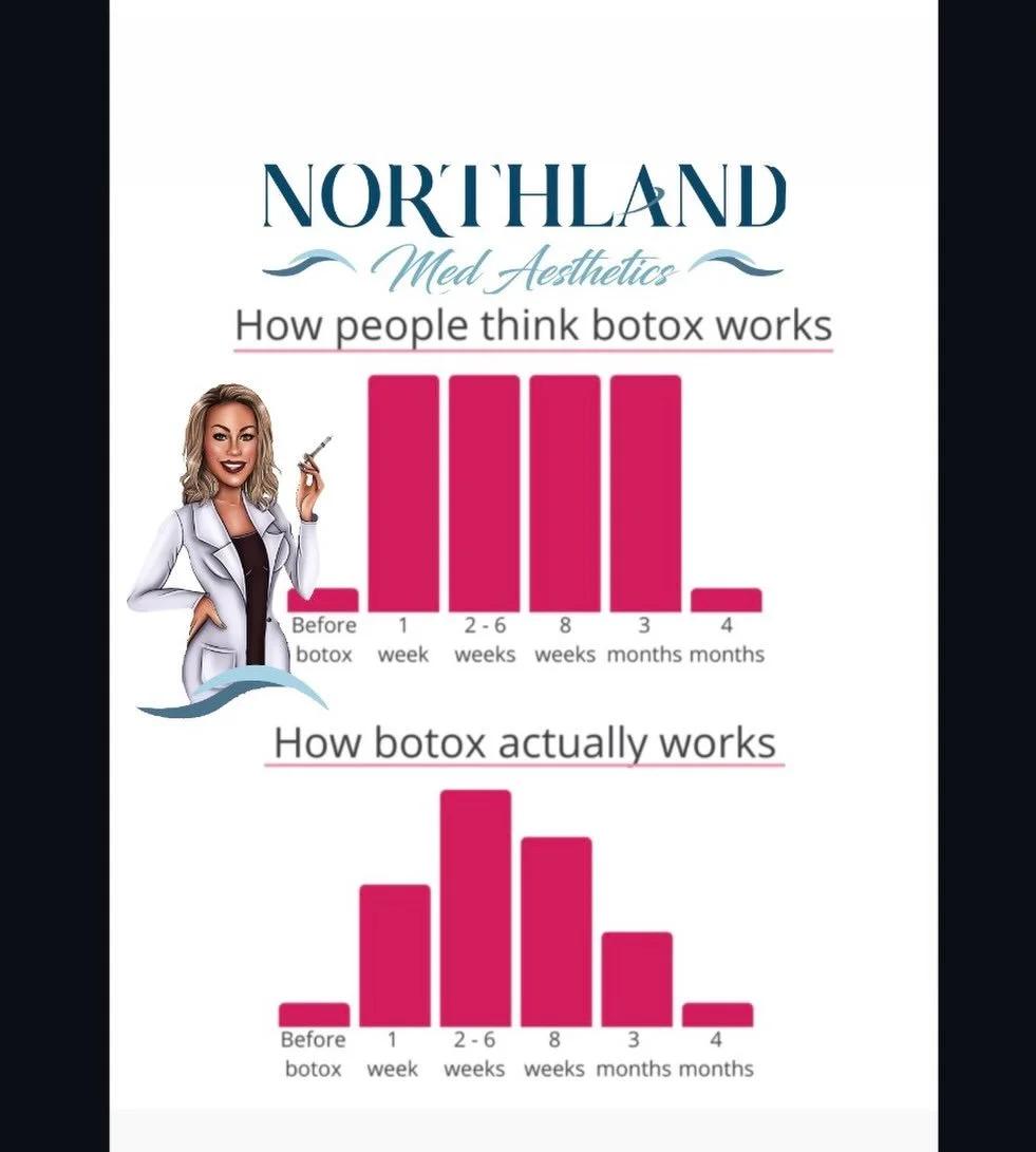 ✨ How long does neurotoxin last?
Most patients enjoy results for 3&ndash;4 months, and some even a bit longer depending on their unique metabolism, muscle strength, and treatment area. Neurotoxin works beautifully, but its duration can vary from pers