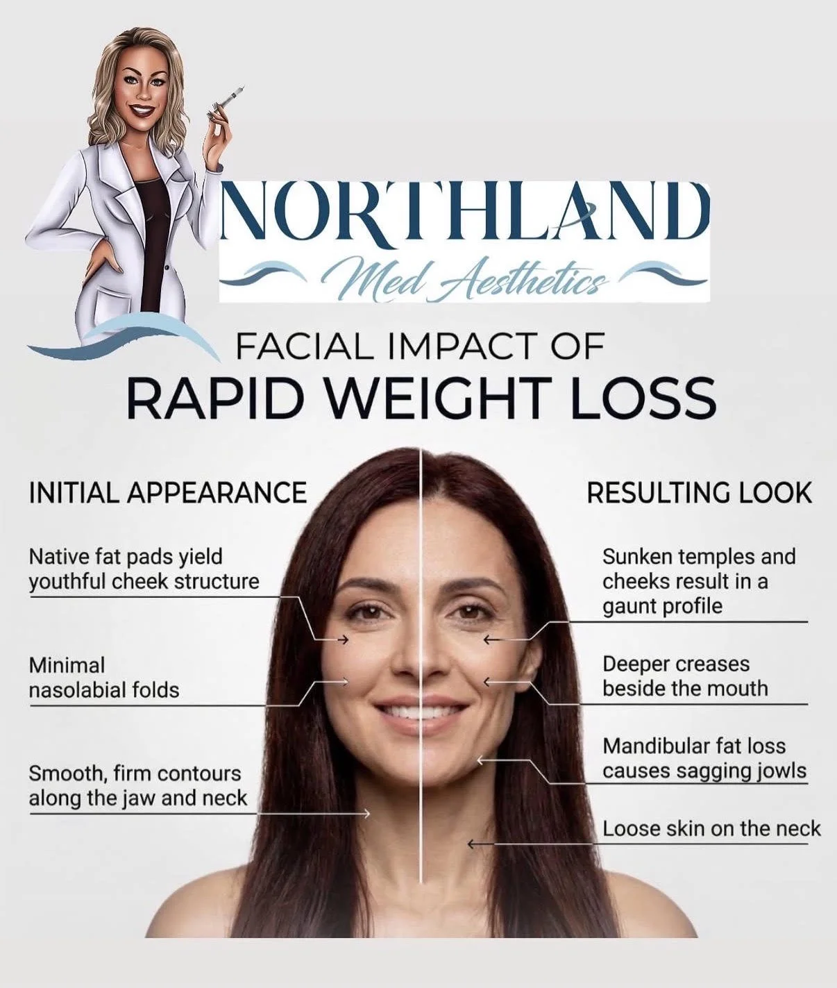 Weight Loss and Facial Aging: What You Need to Know