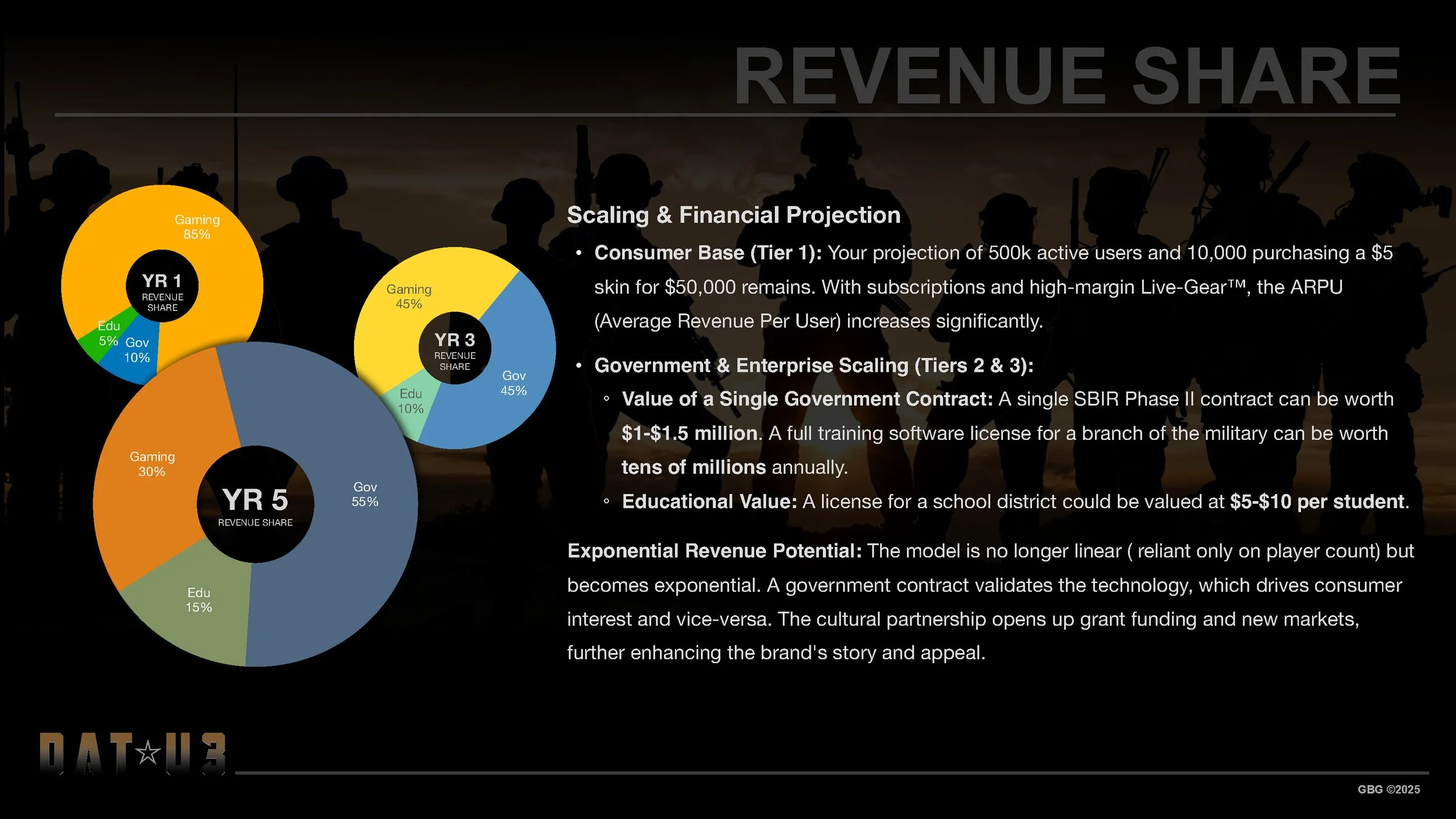DAT Development Deck v1_Q1-2026_Page_09.jpg