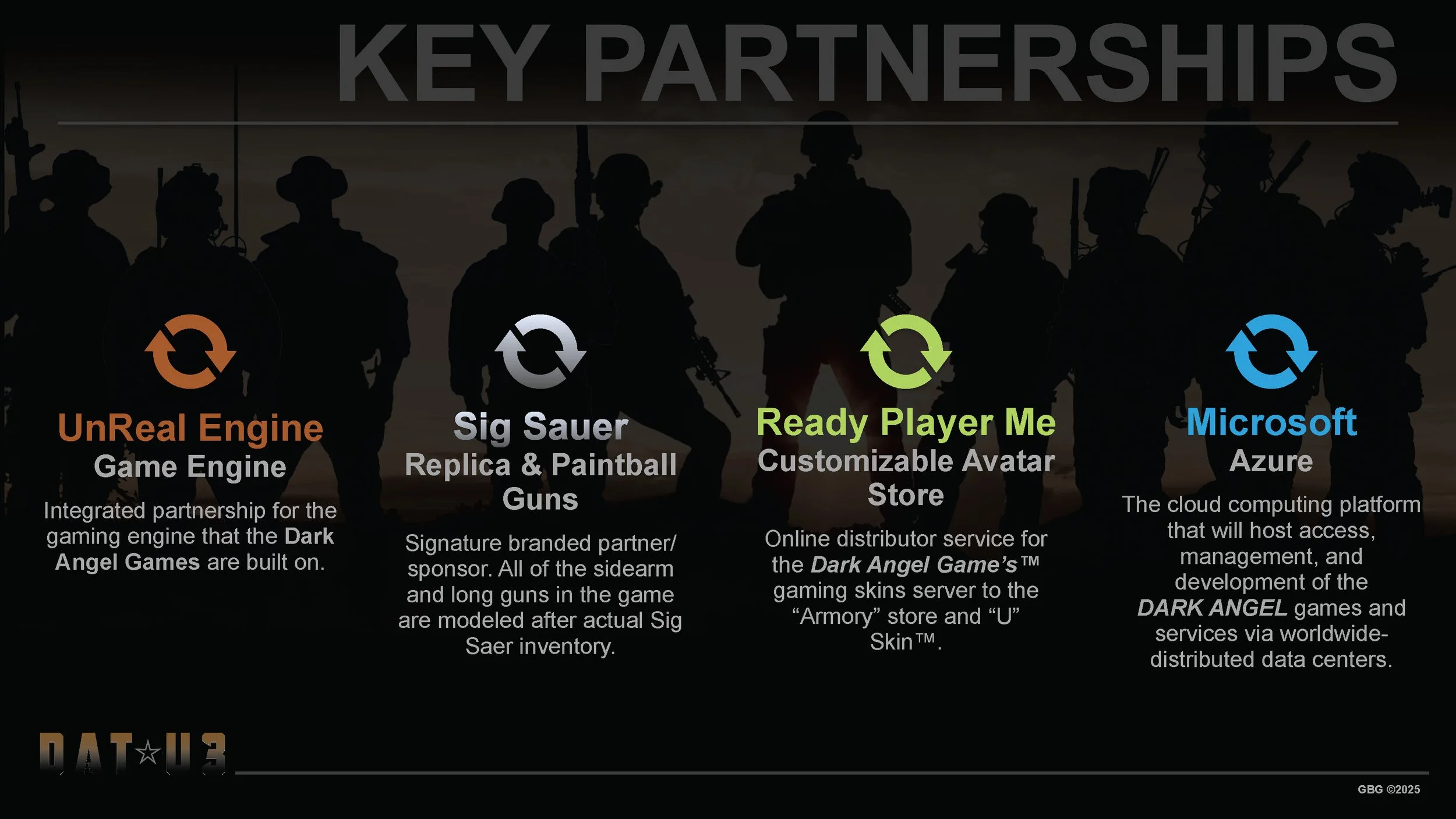 DAT Development Deck v1_Q1-2026_Page_10.jpg