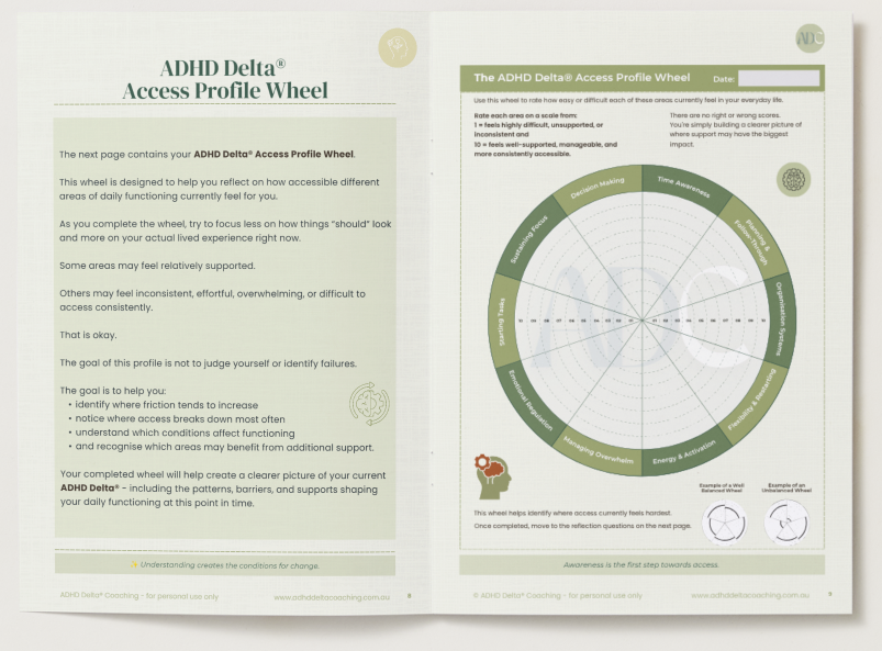 Explore the free ADHD Delta® Access Profile