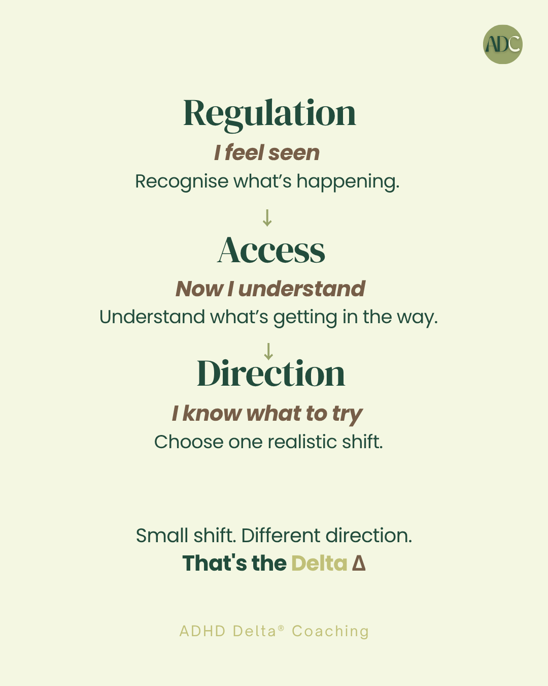ADHD Delta® Coaching Lens