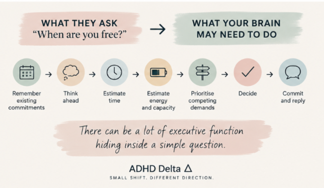 ADHD and Planning: Why “What’s Your Plan?” Can Feel So Hard