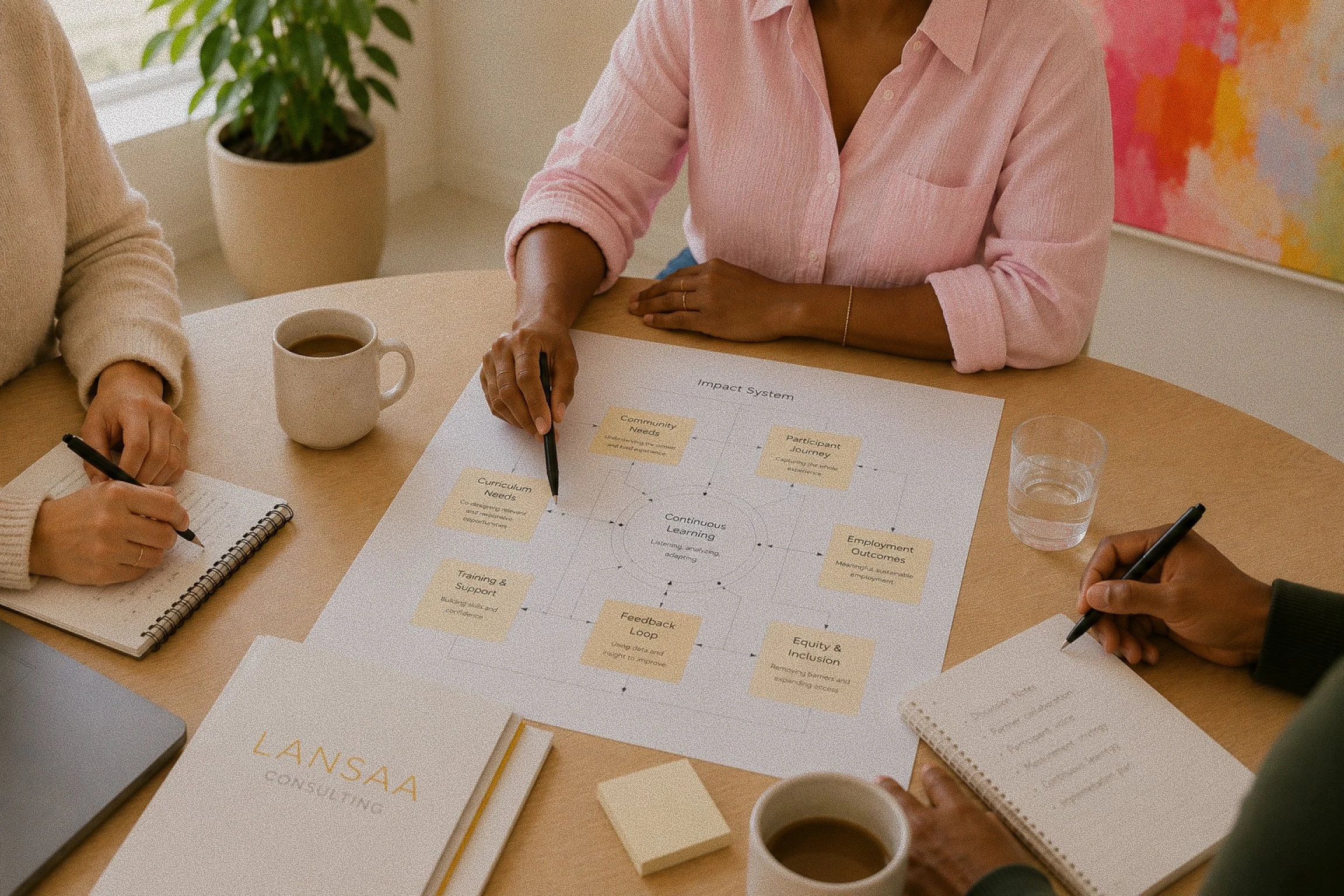 People sitting around a table with a large printed diagram titled 'Impact System,' a notebook, pens, coffee mugs, a glass of water, and a plant in the background.