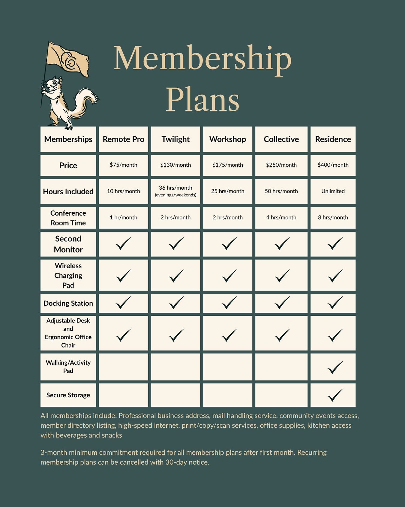 Finding Your Perfect Corner Collective Plan 

Looking for a workspace that fits YOUR unique needs? We&rsquo;ve broken down our membership options to help you find your perfect match!

Whether you&rsquo;re a digital nomad needing flexibility, a small 