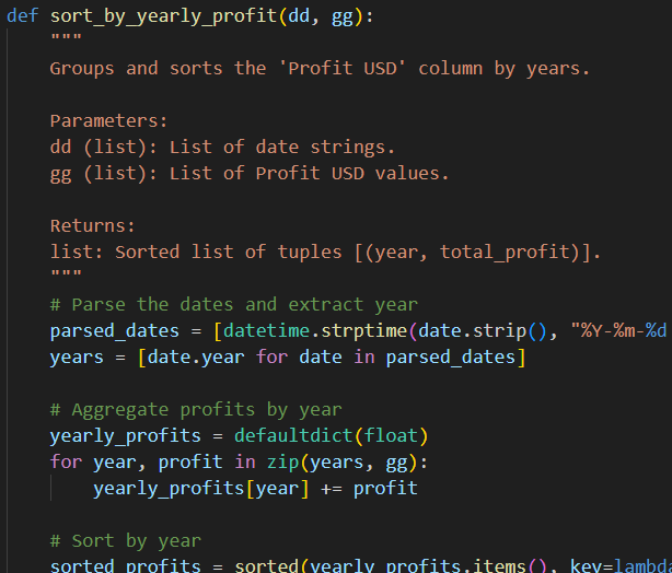 Track your strategy’s Profit and loss by year and month