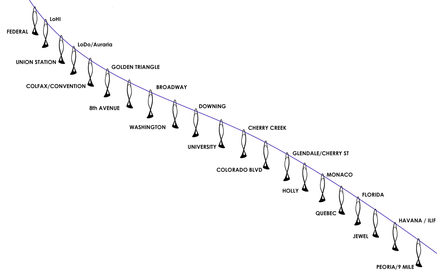the stitch — ONE LINE STUDIO