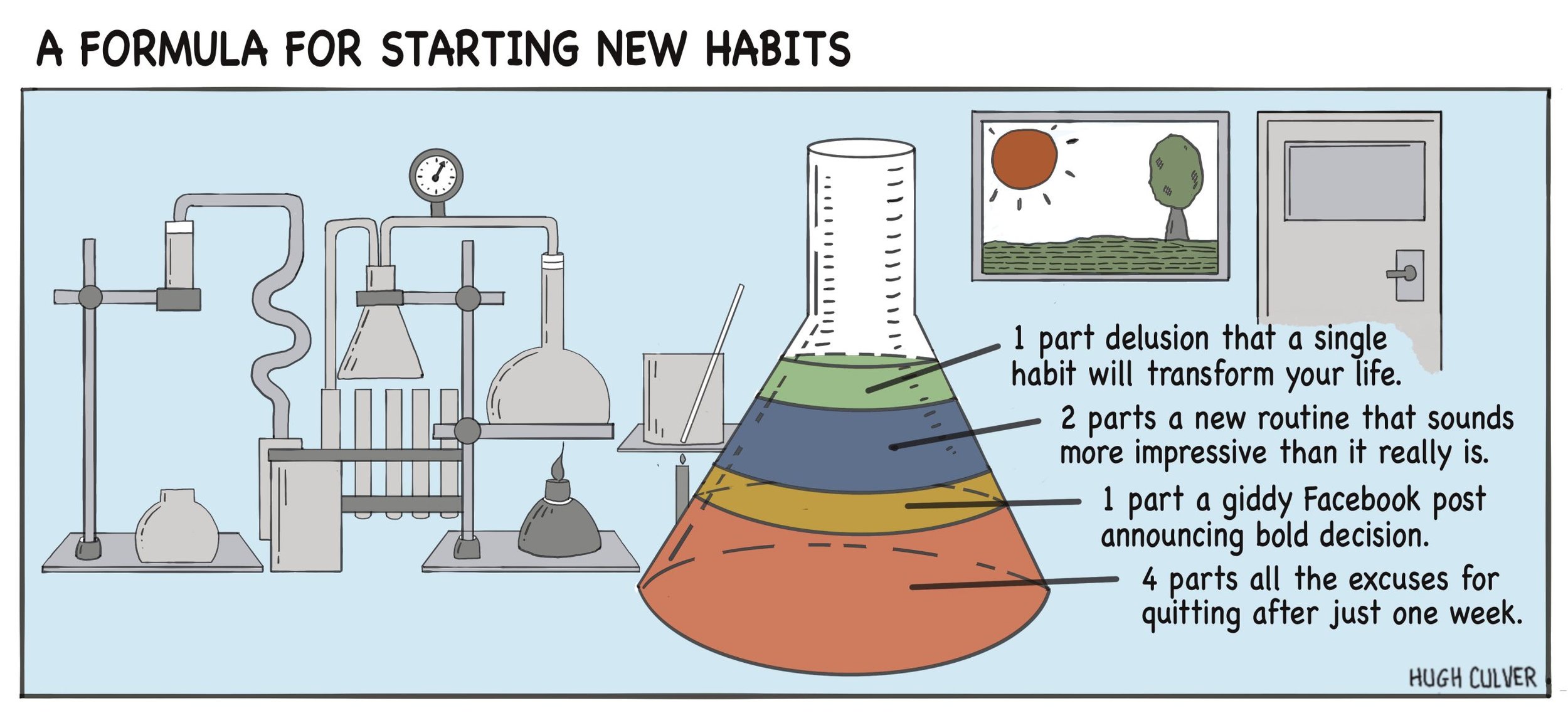A_formula_for_creating_new_habits-scaled.jpg