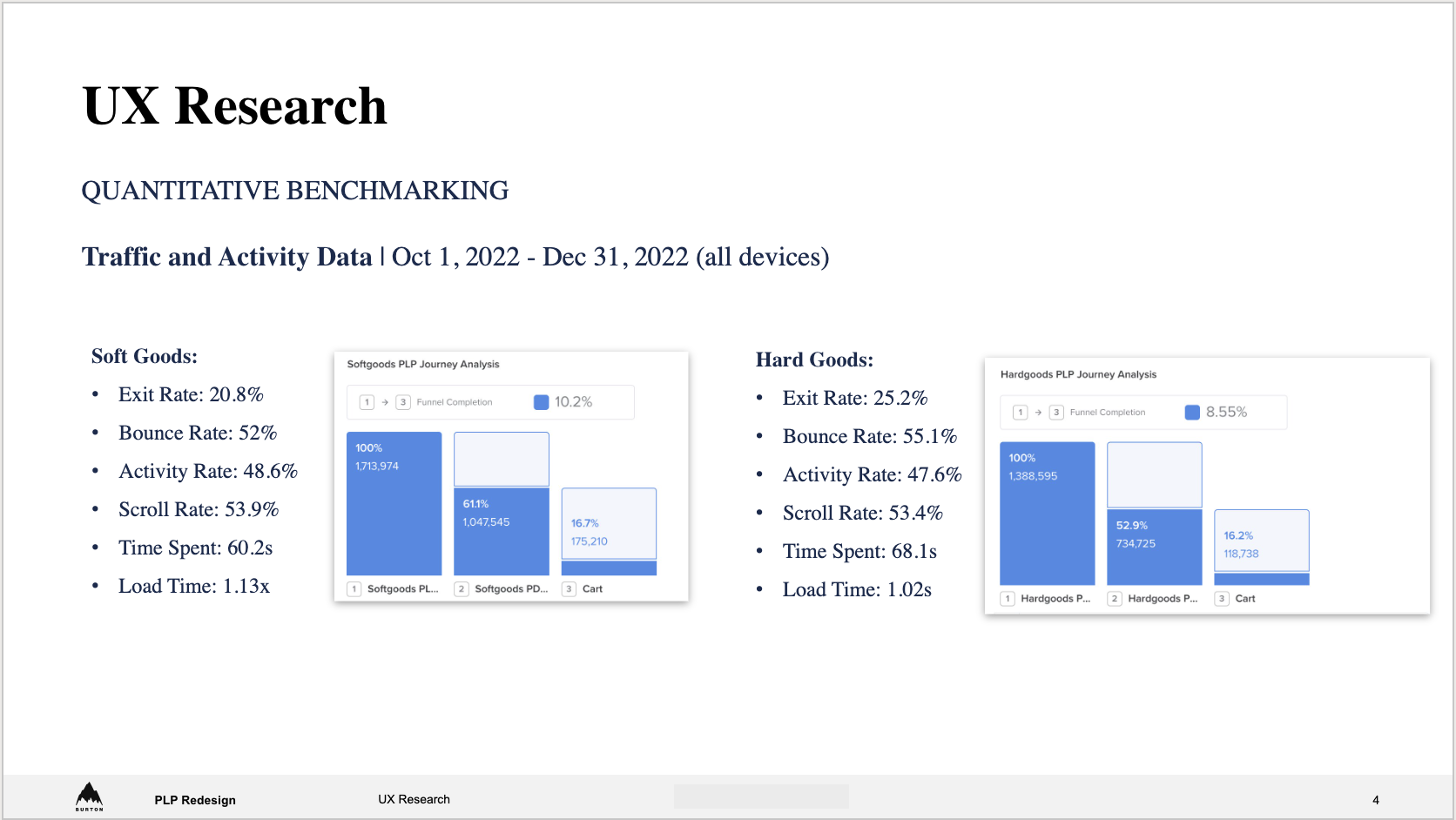 screenshot of quantitative data sheet