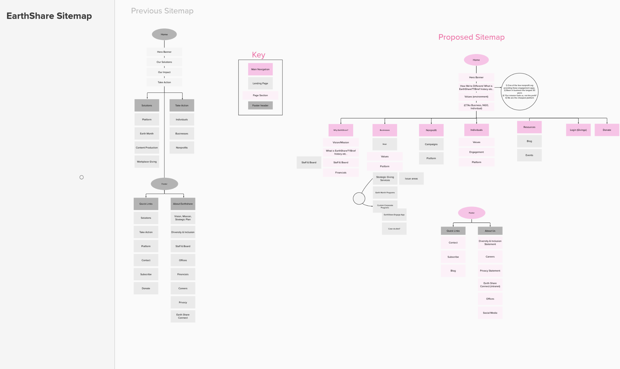 screenshot of new sitemap
