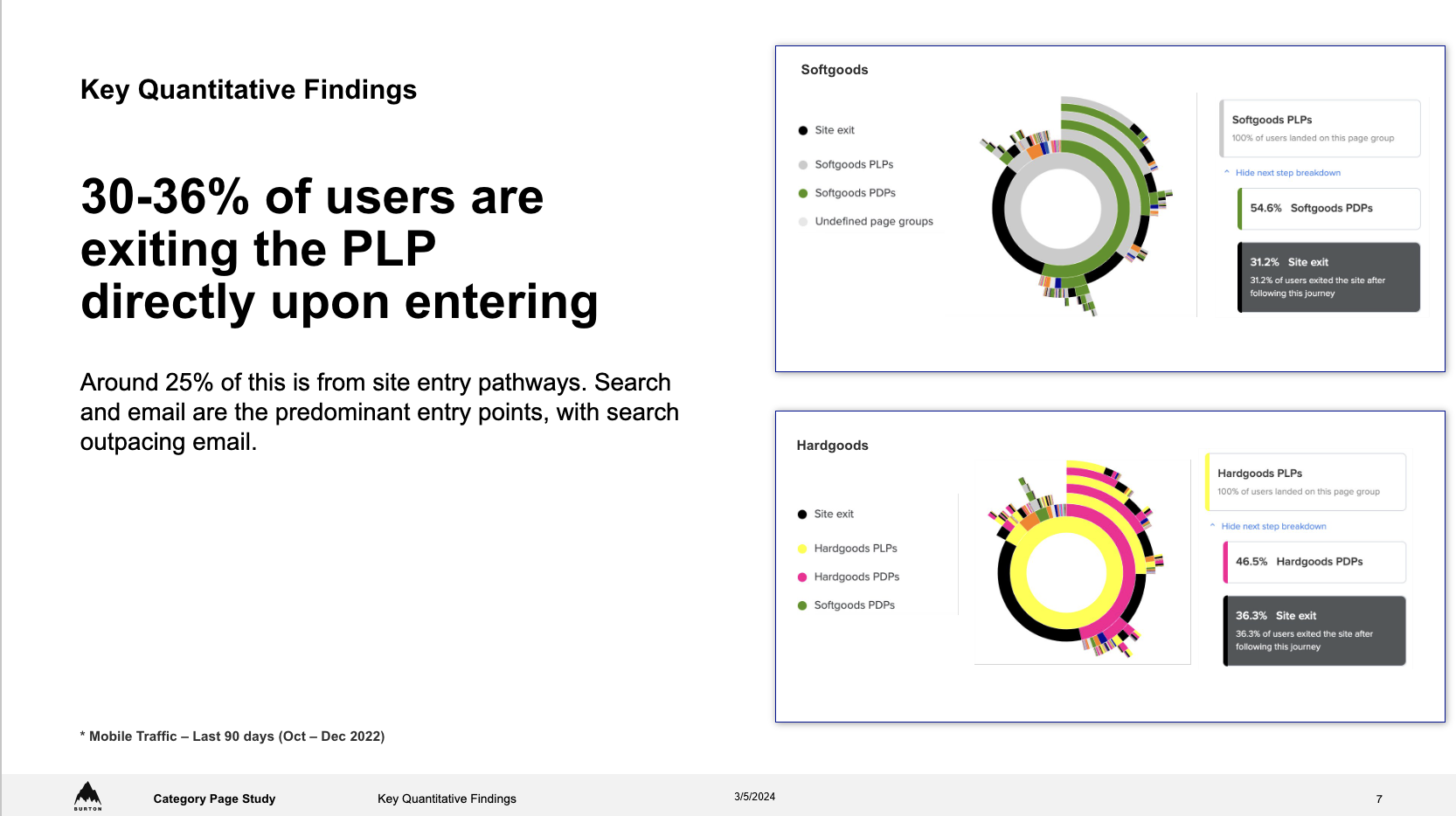 screenshot of content square data