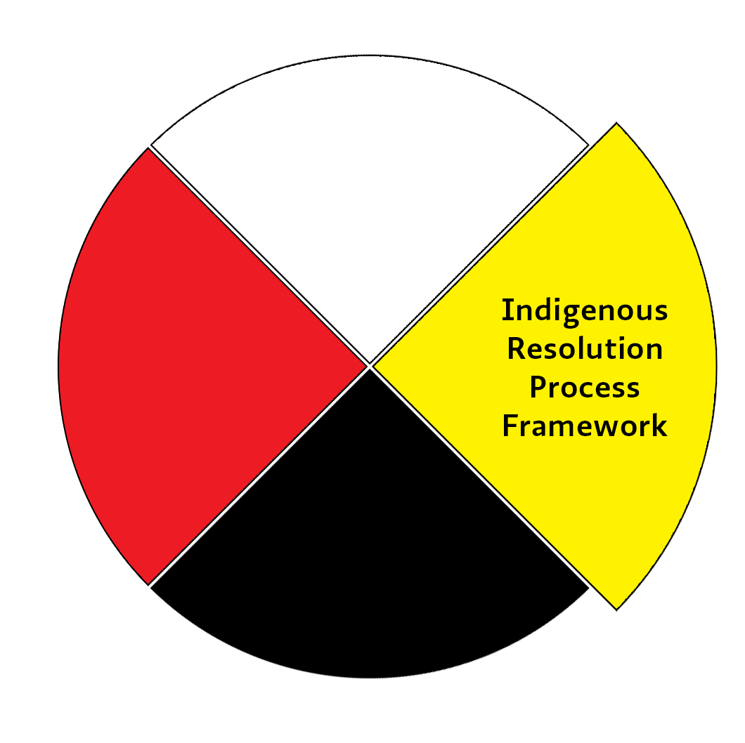 Medicine Wheel - Indigenous Resolution Process Framework
