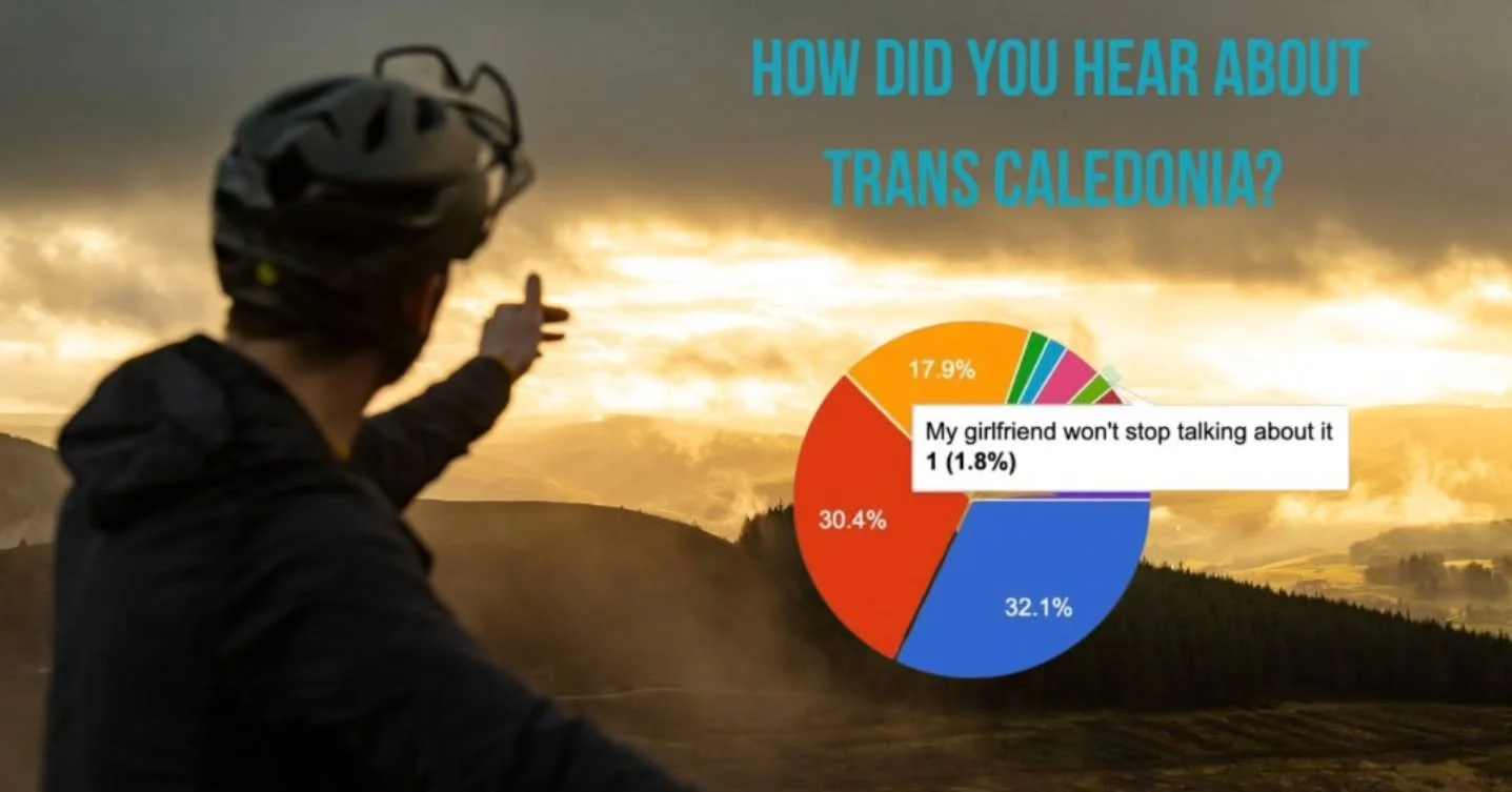 Question for everyone... 

How did you hear about Trans Caledonia?

One of the many excellent messages we've received went as follows:

"My girlfriend wouldn't stop talking about it..."

📸 @petescullion 

#TransCaledonia #transcaledoniaend