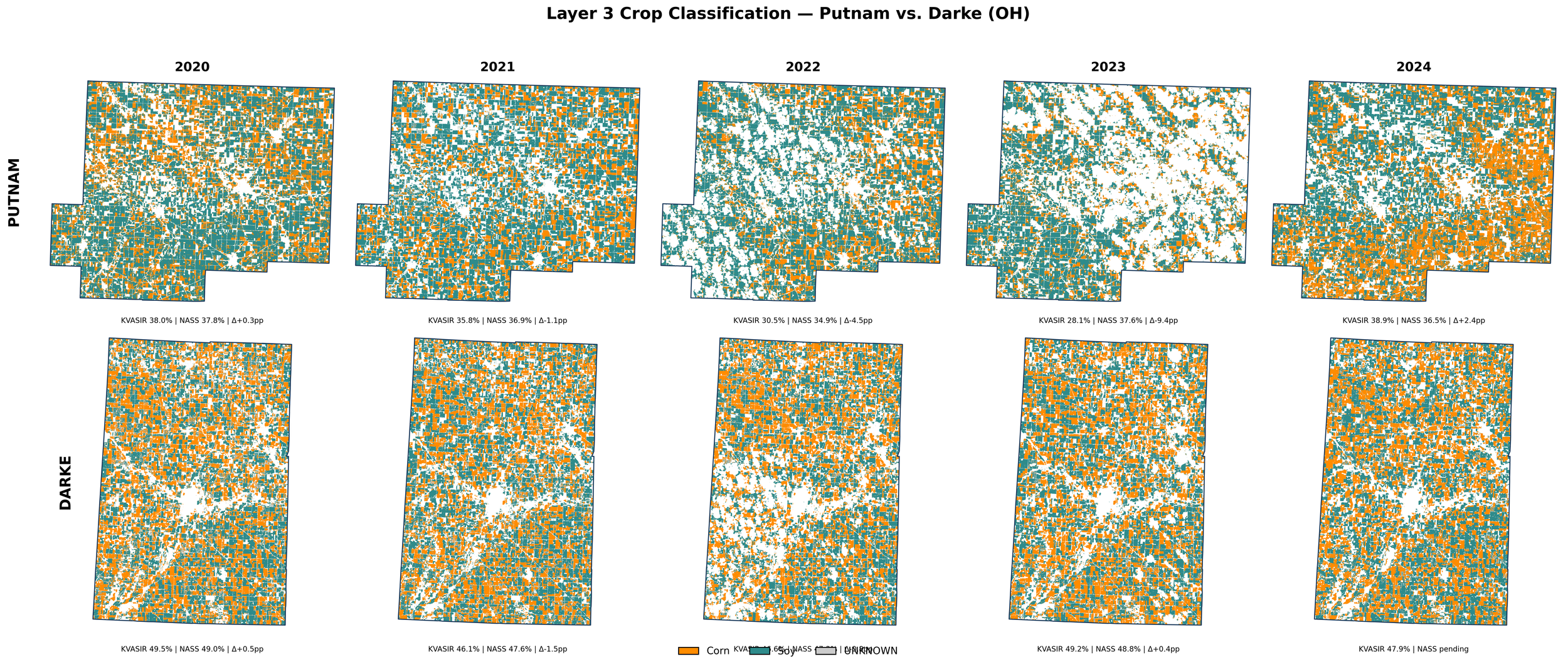 Layer 3 Crop Classification panels showing Putnam vs Darke counties 2020-2024, Orange=Corn, Teal=Soybeans, Gray=UNKNOWN