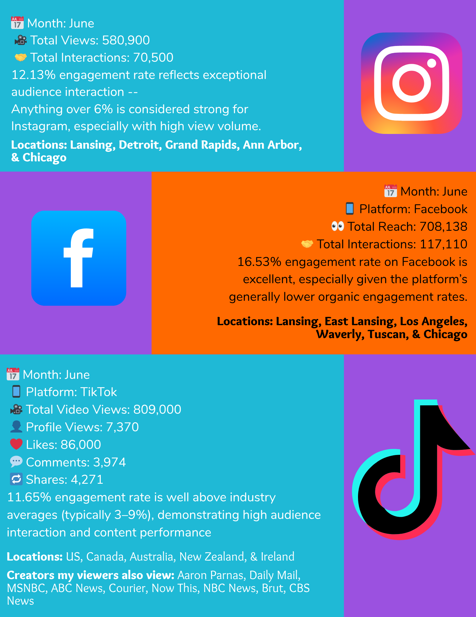 Media Kit Now Marketing Lansing influencer 3.png