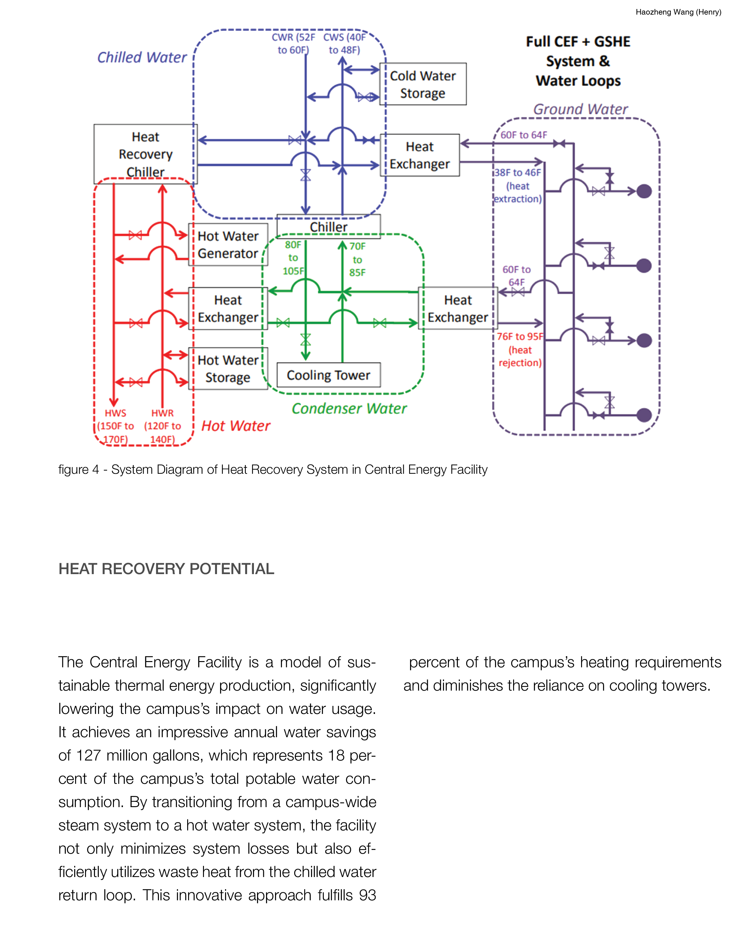 ARCH7530_Building Case Study Report_Henry Wang9.png