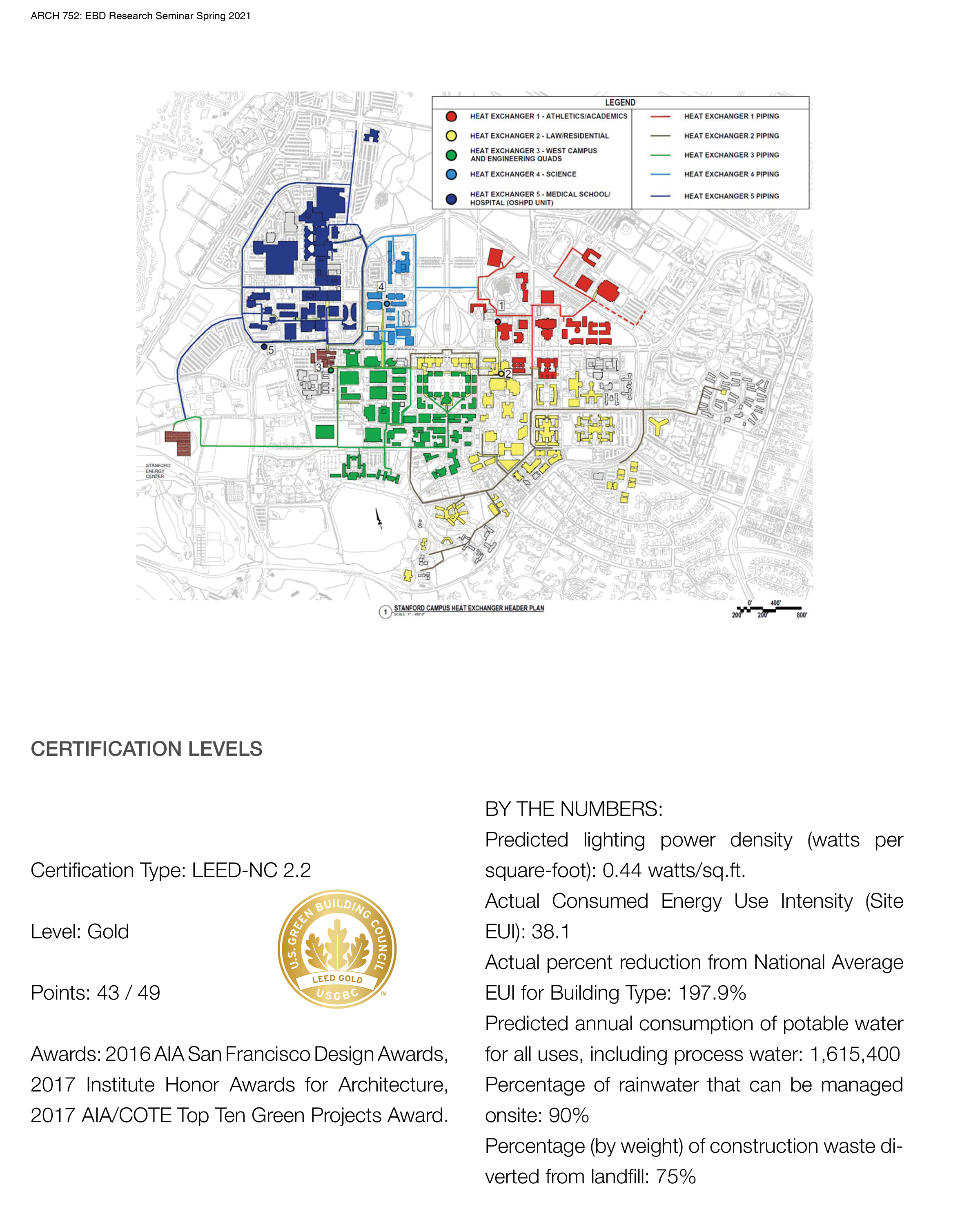 ARCH7530_Building Case Study Report_Henry Wang18.png