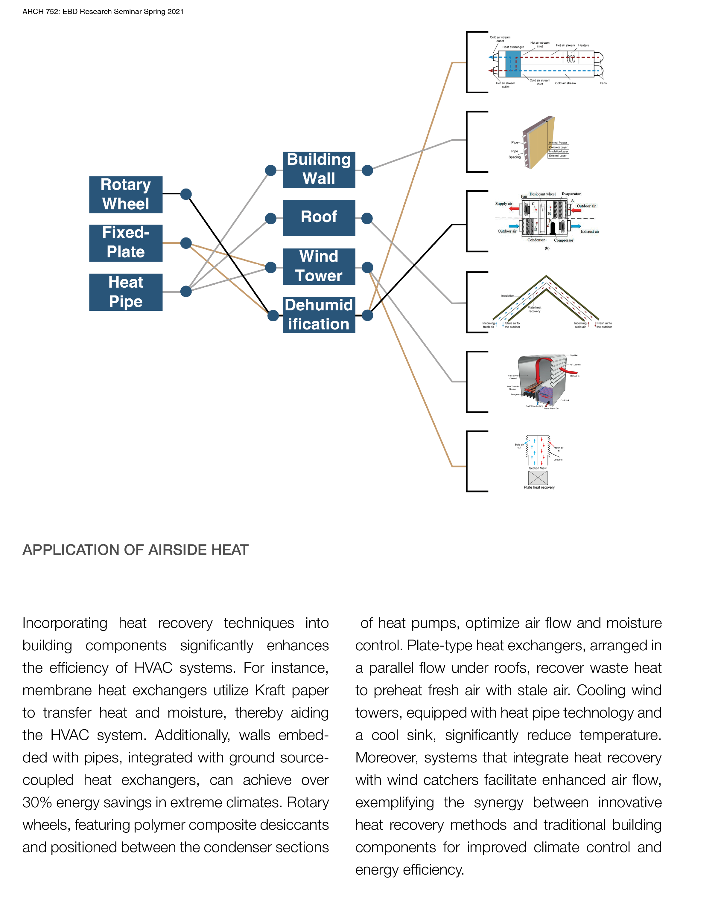 ARCH7530_Building Case Study Report_Henry Wang16.png