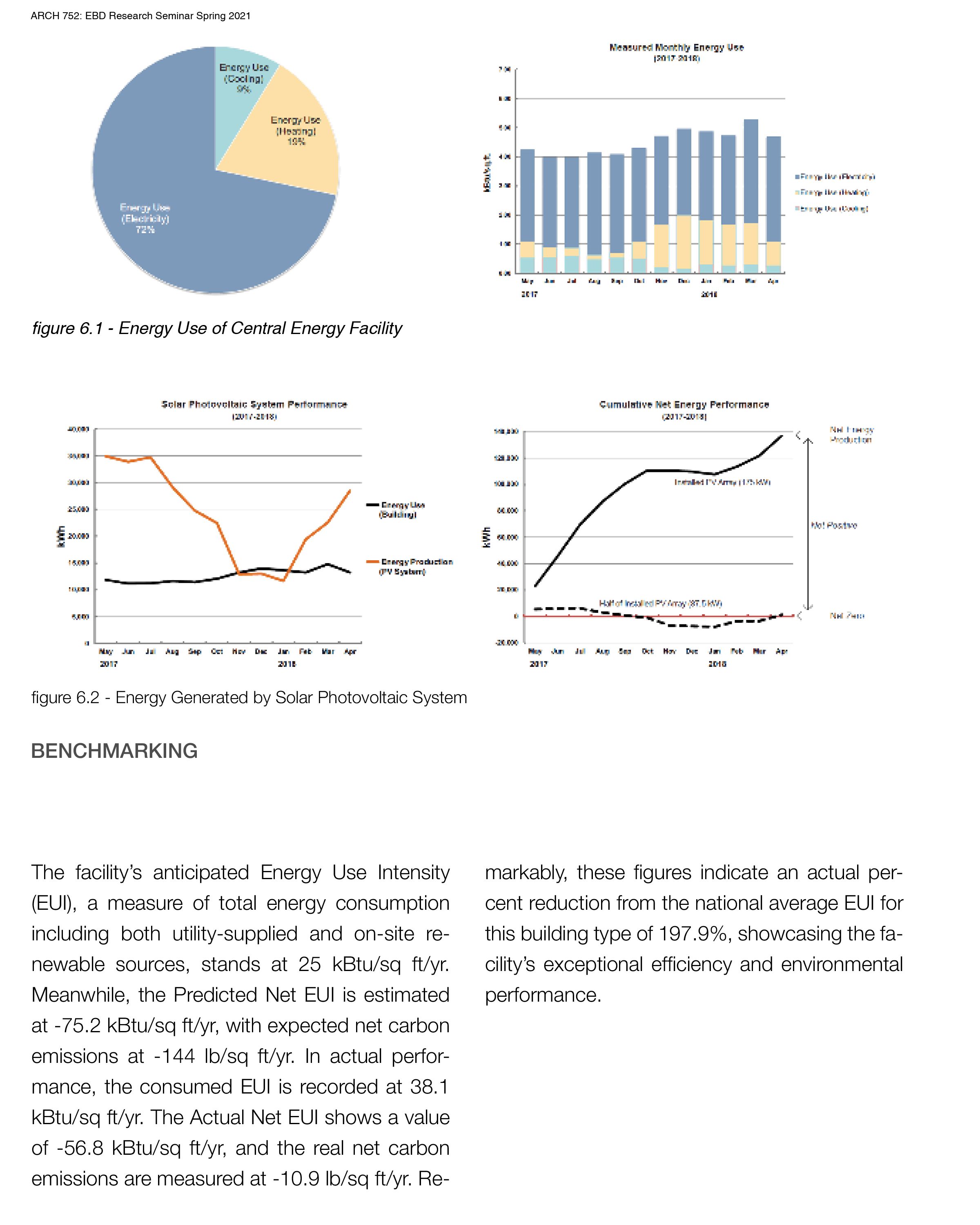 ARCH7530_Building Case Study Report_Henry Wang12.png