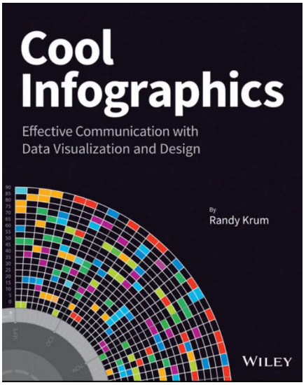 The Science of Infographics — Key Insights from Randy Krum’s “Cool Infographics”