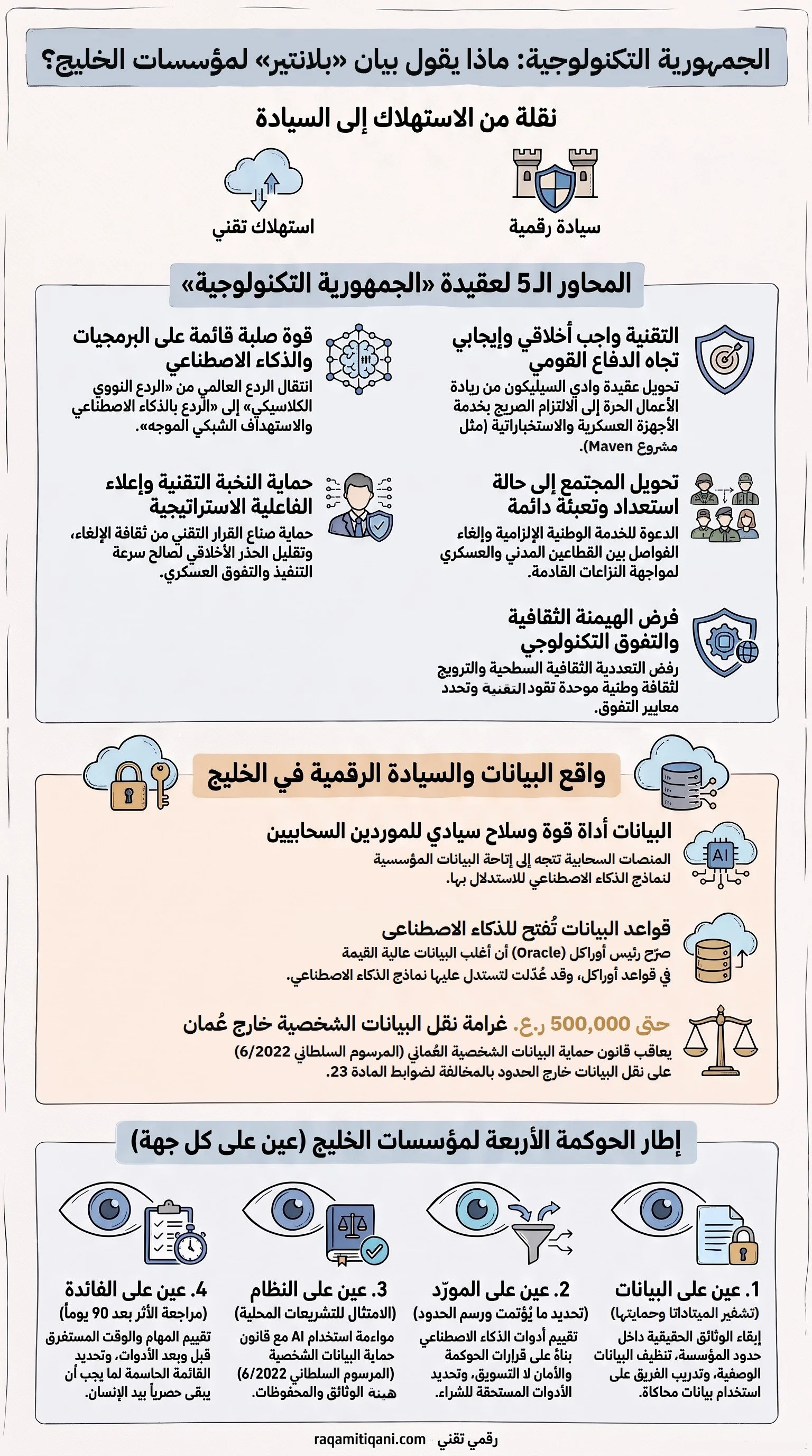 الجمهورية التكنولوجية: ماذا يقول بيان بلانتير لمؤسسات الخليج؟