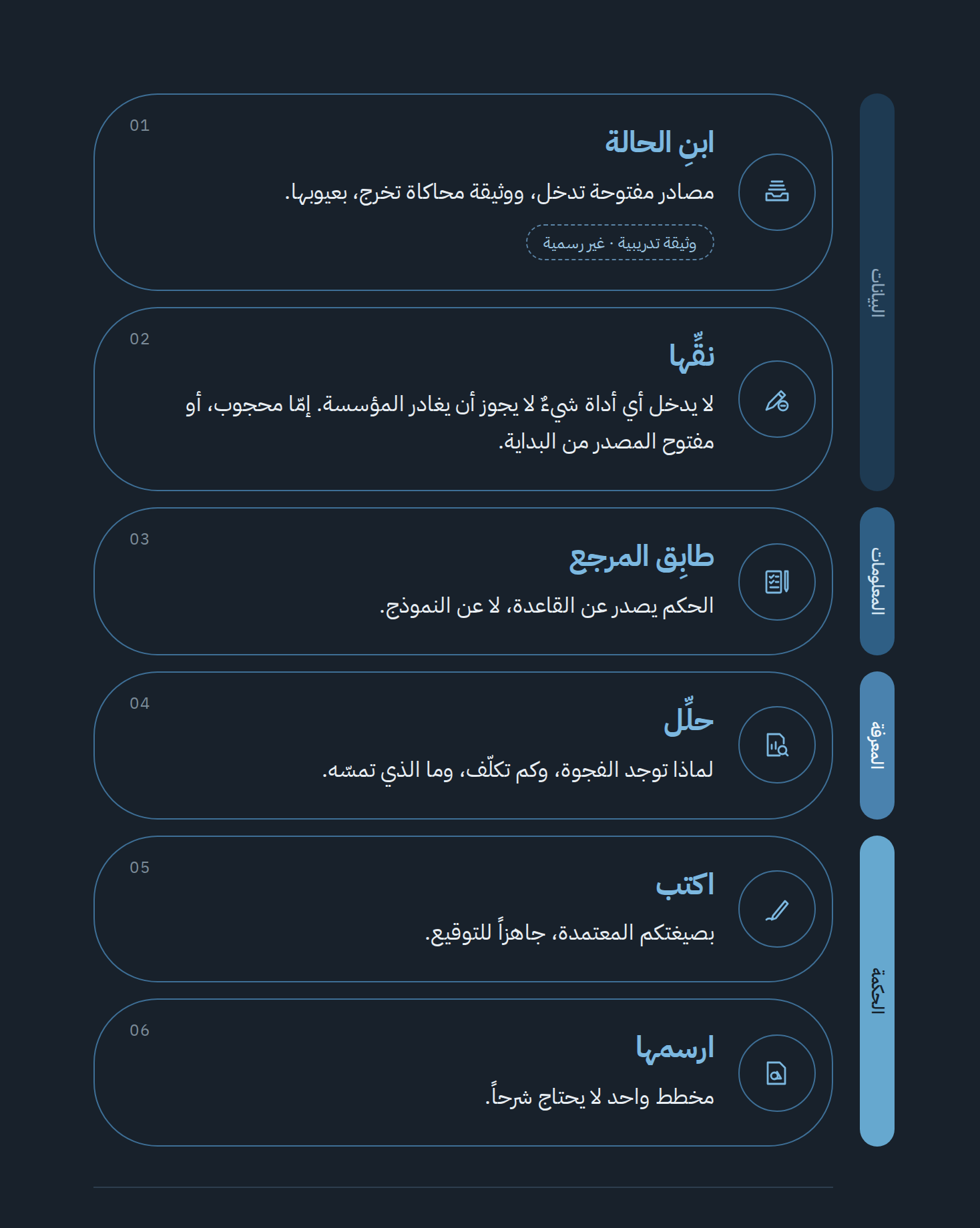 مخطط مراحل بناء برنامج الذكاء الاصطناعي للمؤسسات، بدءاً من البيانات المفتوحة دون أن تغادر بيانات المؤسسة