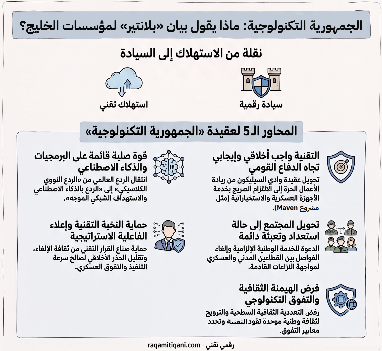 إنفوجرافيك: المحاور الخمسة لكتاب «الجمهورية التكنولوجية» لبلانتير، والنقلة من الاستهلاك التقني إلى السيادة الرقمية
