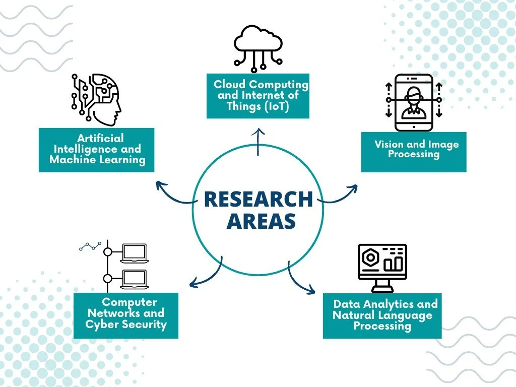 General/Interdisciplinary Research Topics