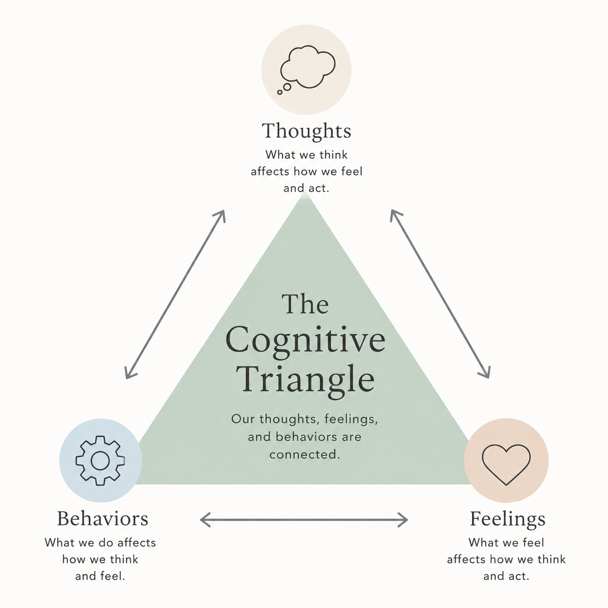 Cognitive Behavioral Therapy