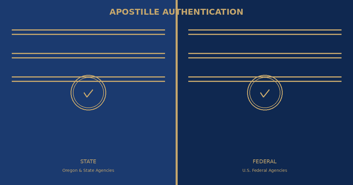 Federal vs State Apostille: Complete Oregon Guide to Document Authentication