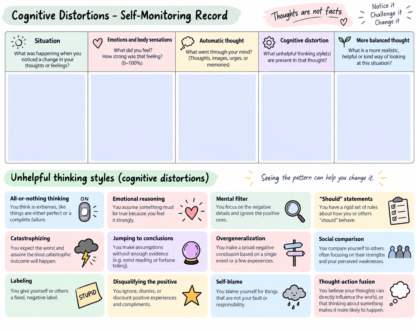 Cog Distortions and Self Monitoring.png
